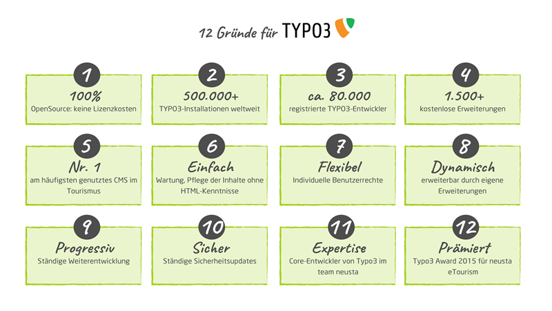 12GruendefuerTypo3